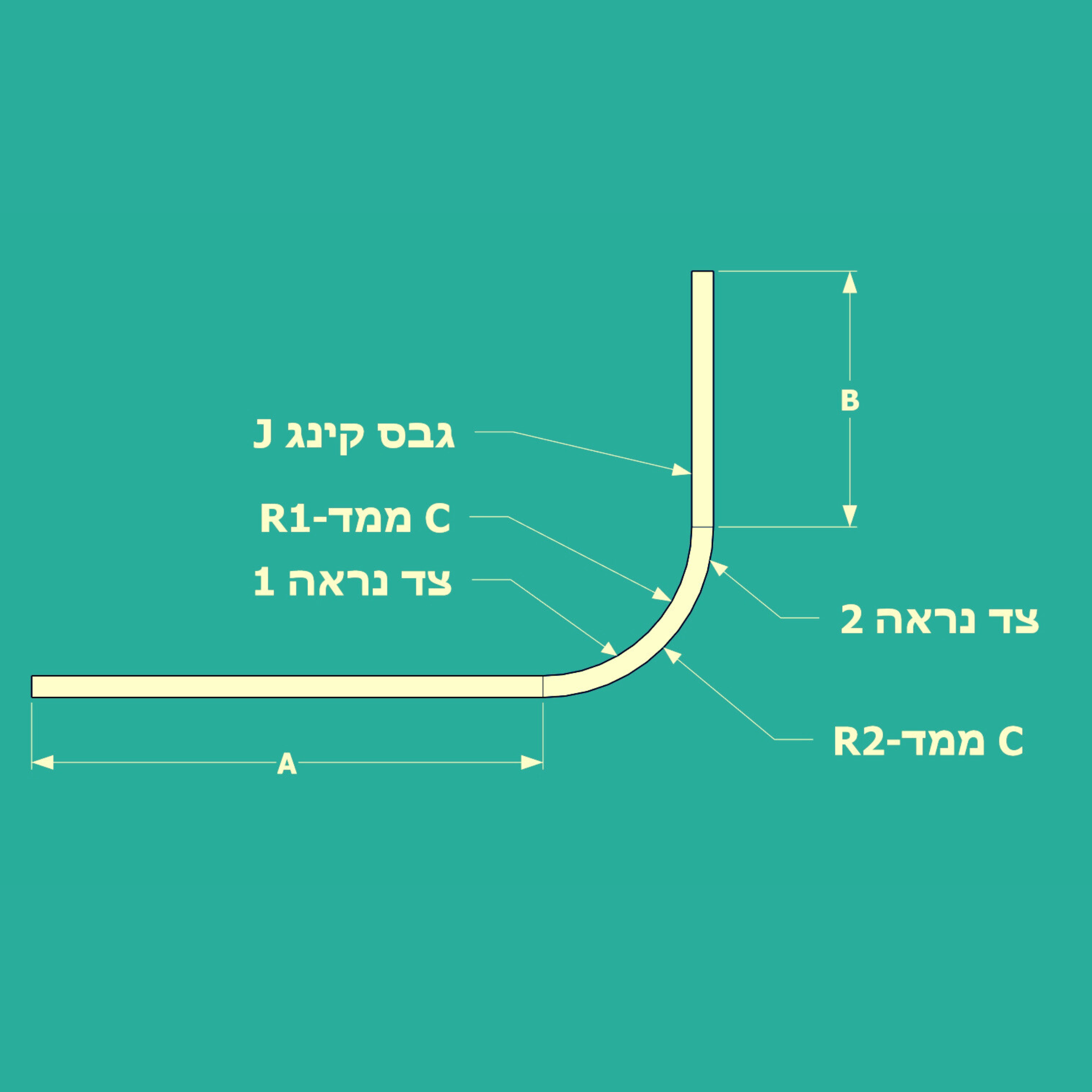 גבס מעוגל